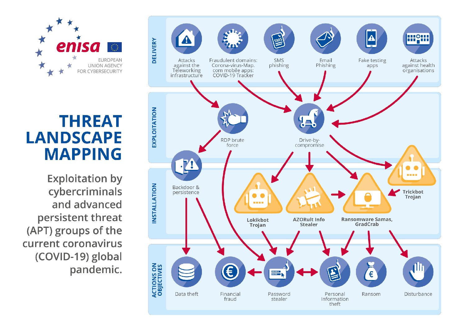 What Is Cybersecurity in the Digital Age